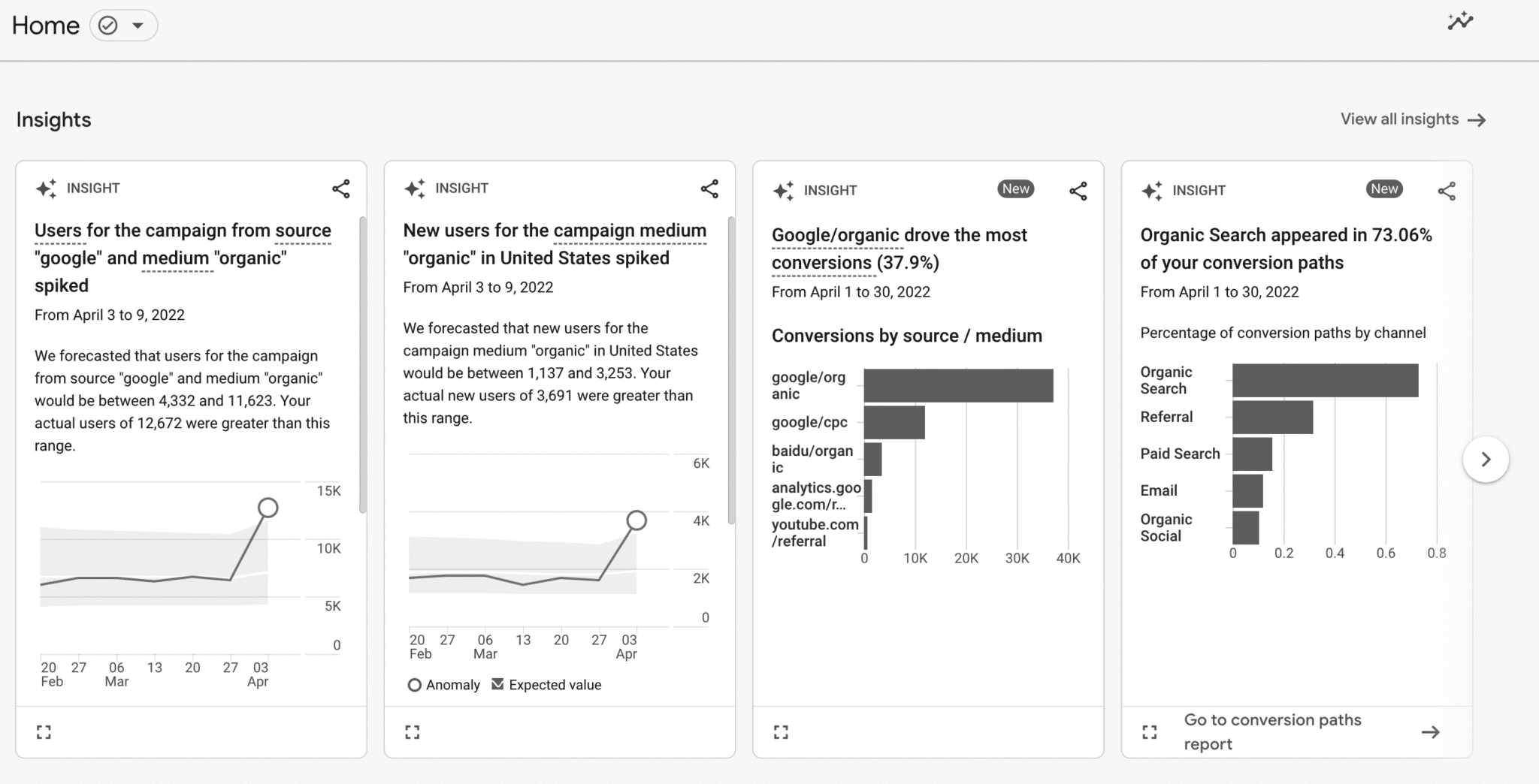 An example of automatically generated insights in GA4