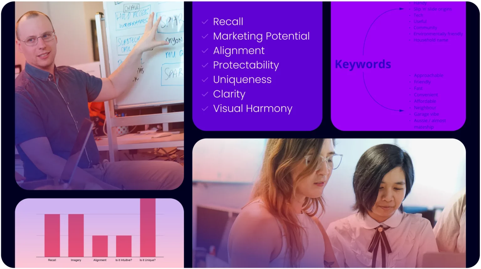 Three people work at a desk with laptops, brainstorming brand naming ideas. A man stands next to a whiteboard filled with notes, while charts and keywords appear in the image's purple background.