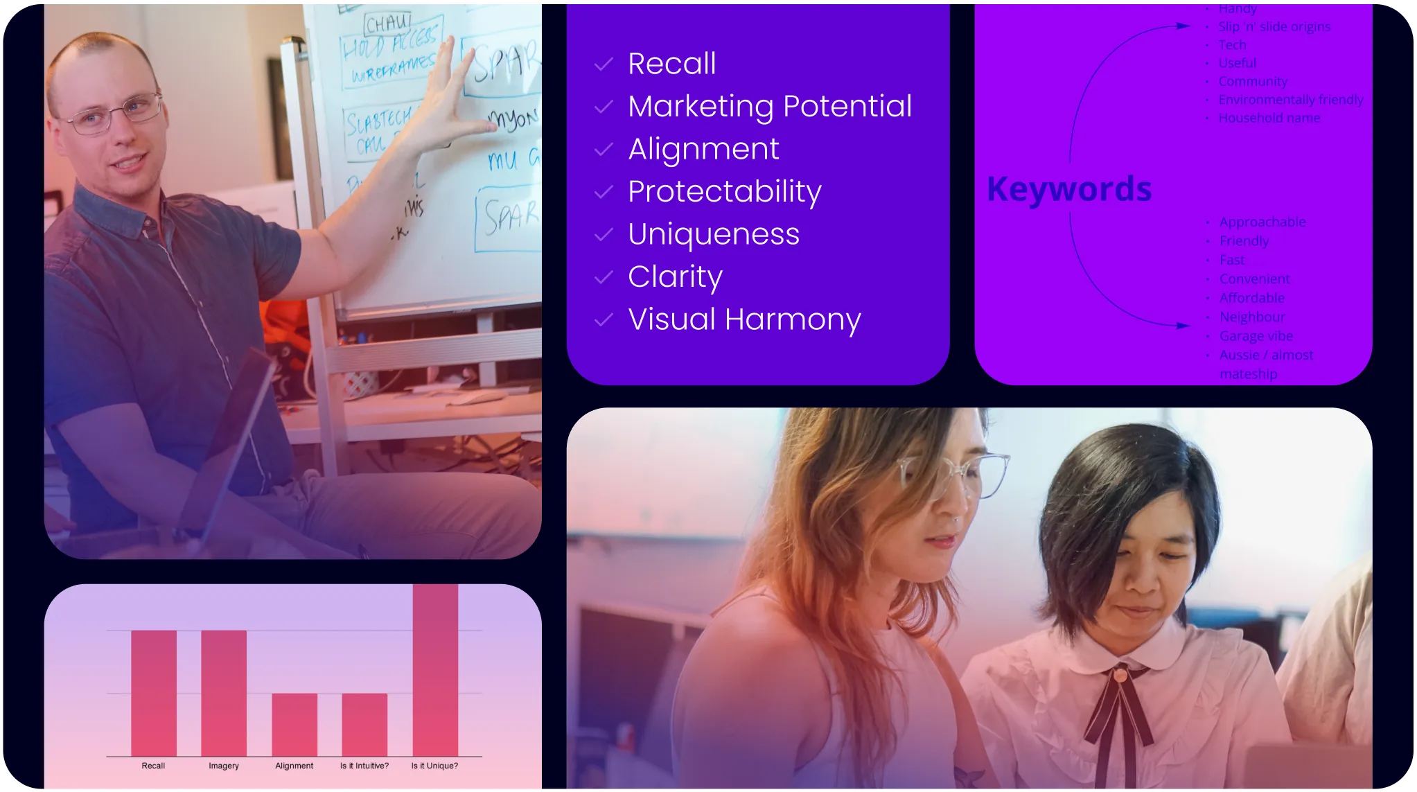 Three people work at a desk with laptops, brainstorming brand naming ideas. A man stands next to a whiteboard filled with notes, while charts and keywords appear in the image's purple background.