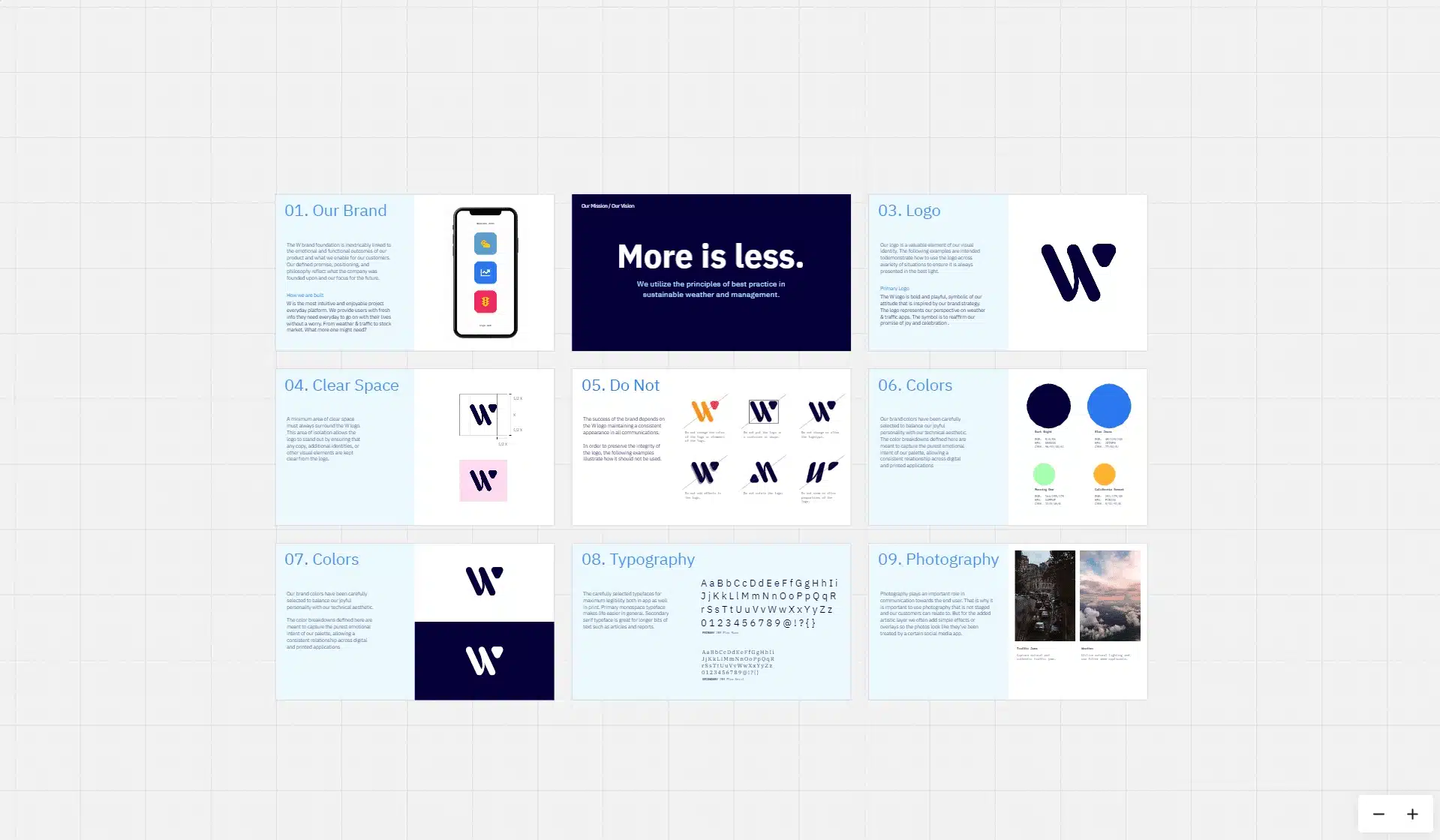 Slide presentation displaying brand guidelines alongside project results, featuring sections on brand overview, logo, clear space, colors, typography, and photography with visuals and text.