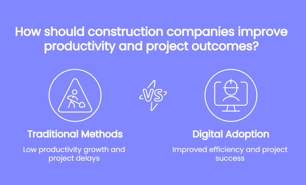 Graphic compares traditional construction methods, linked to low productivity and delays, with automation in construction and digital adoption, which are associated with efficiency and project success.