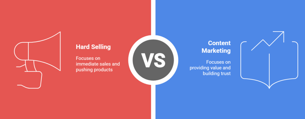 A split graphic compares hard selling, which uses direct marketing tools for immediate sales, with content marketing, focused on providing value and building trust, separated by a "VS" circle.