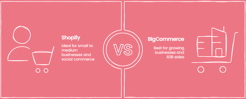 Comparison image: Shopify is ideal for small to medium Australian businesses and social commerce, while BigCommerce is best suited for growing businesses and B2B sales.