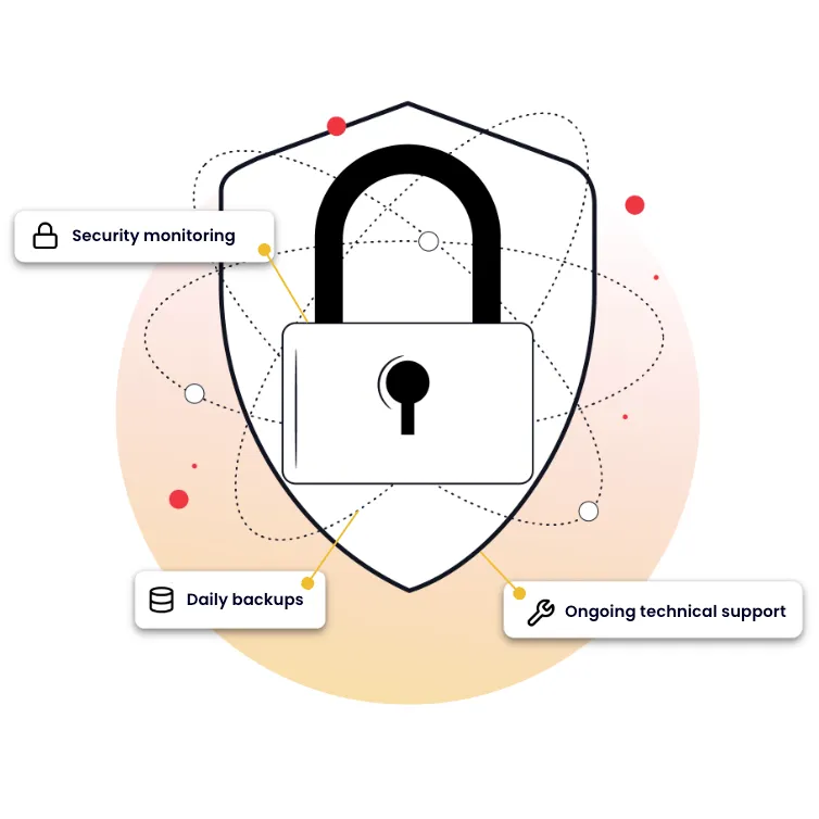 An illustration of a padlock inside a shield, with labels highlighting security monitoring, daily backups, and ongoing technical support.