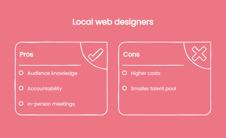 A graphic titled "Local web designers" compares pros—audience knowledge, accountability, in-person meetings—and cons—higher costs, smaller talent pool—to alternatives like remote web designers, all set on a pink background.
