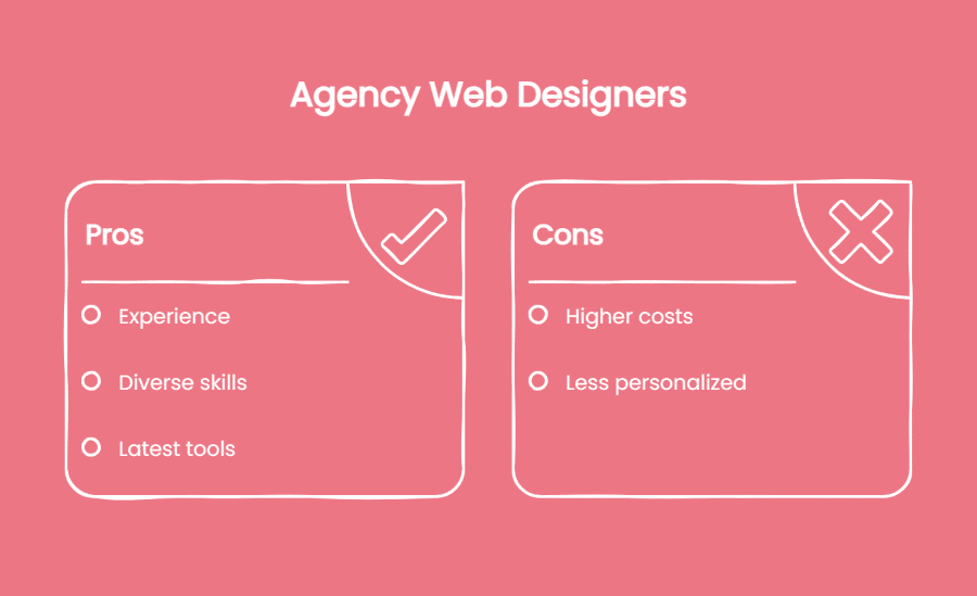 Agency Web Designers" lists pros (experience, diverse skills, latest tools) and cons (higher costs, less personalized) in two separate boxes—great for your decision framework when choosing between a freelancer or web design agency.