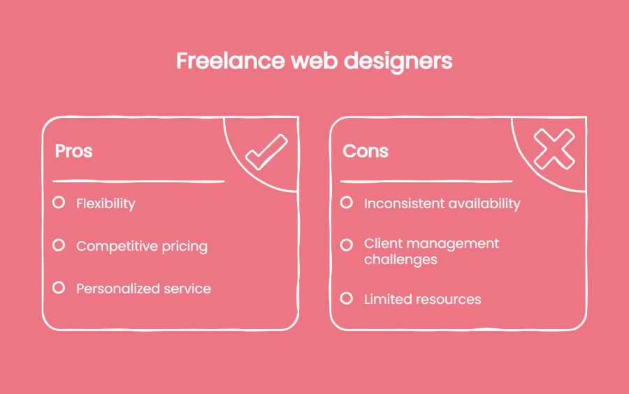 Infographic comparing pros and cons of hiring a freelance web designer vs. a web design agency. Pros: flexibility, competitive pricing, personalized service. Cons: inconsistent availability, client management, limited resources—a helpful decision framework.