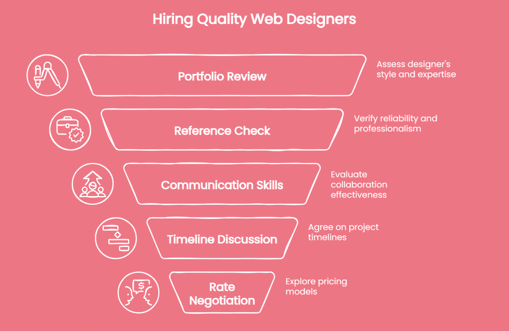 8 Essential Tips for Hiring Quality Web Designers