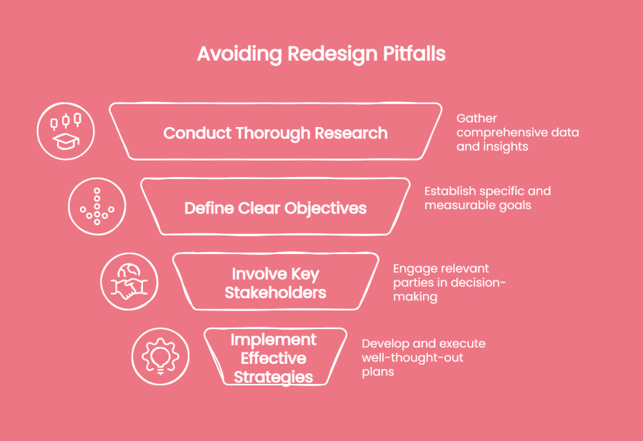 How to Avoid These Mistakes: Best Practices Checklist