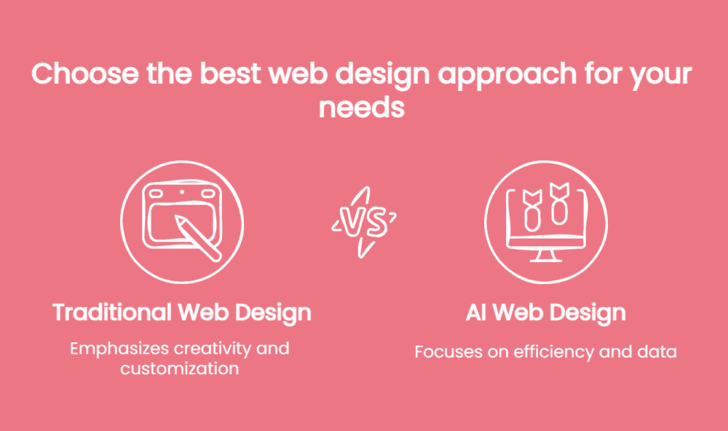 Infographic comparing traditional web design, which emphasizes creativity and customization, with AI web design, which focuses on efficiency, data, and boosting ROI.