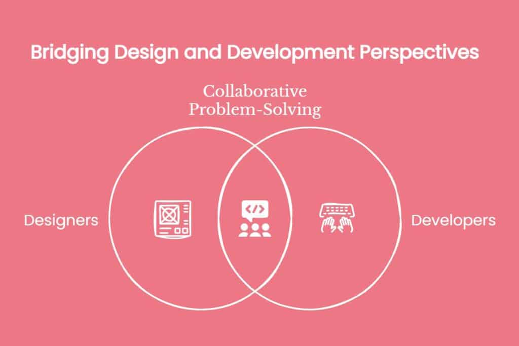 Design and Development Perspectives