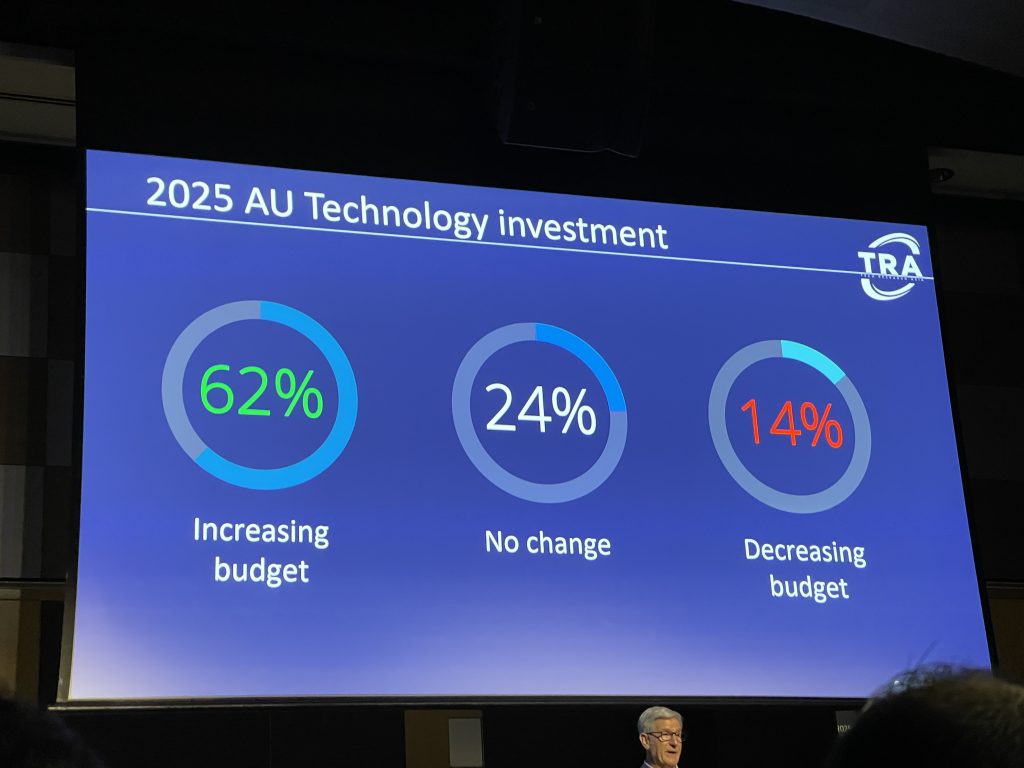 A presentation slide shows 2025 AU Technology investment stats: 62% increasing budget, 24% no change, 14% decreasing budget. A speaker highlights how Australia is investing in tech for cyber resilience and competitive advantage.