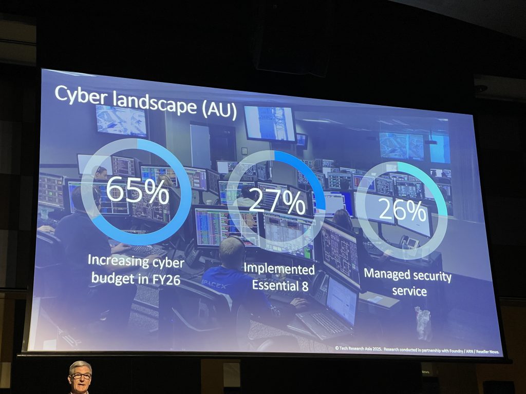 Presentation slide highlighting Australia’s cyber landscape: 65% increasing cyber budget in FY26, 27% implemented Essential 8, and 26% using managed security service—demonstrating the drive for greater cyber resilience and competitive advantage.
