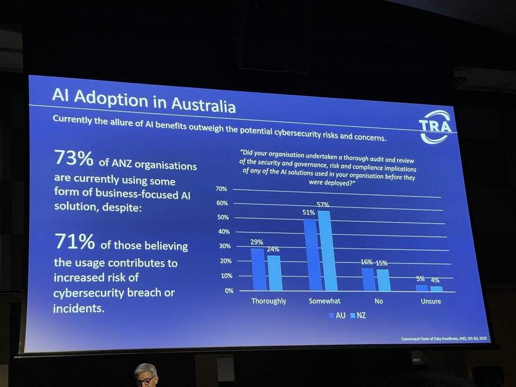 A presentation slide shows statistics about AI adoption in Australia, highlighting business usage rates, perceived cybersecurity risks, and the role of cyber resilience for gaining a competitive advantage among ANZ organizations with bar graph data.