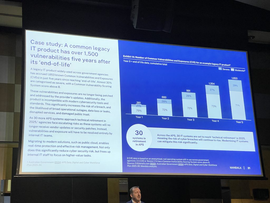 A presentation slide shows a case study about legacy IT systems in Australia, stating over 1,500 vulnerabilities found five years post end-of-life, with a bar chart illustrating yearly vulnerability growth and its impact on cyber resilience.