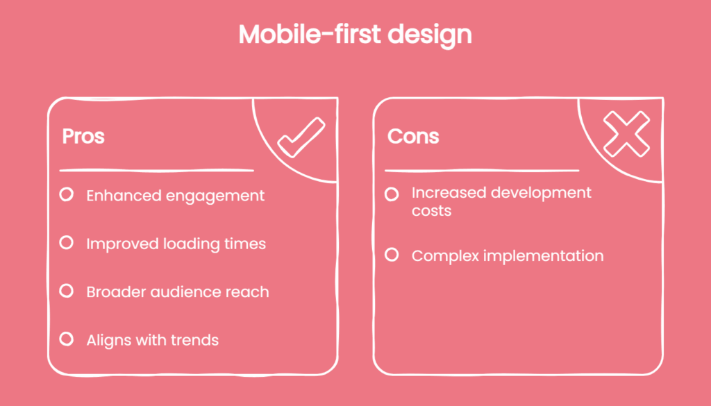 A pink graphic lists pros and cons of Mobile-First Website Redesign; pros include engagement and loading times, while cons note higher costs and complexity.