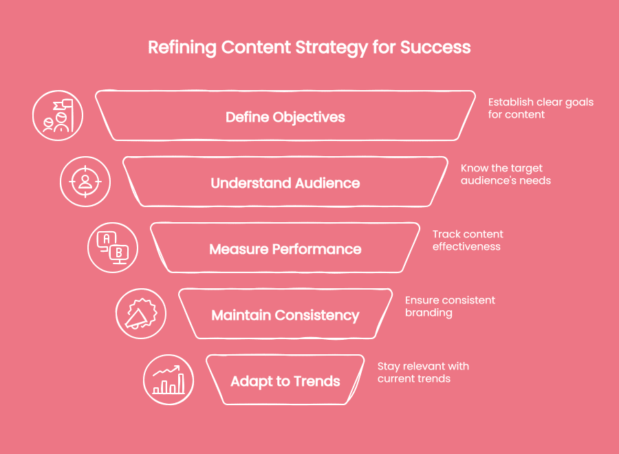 Content Strategy Mistakes