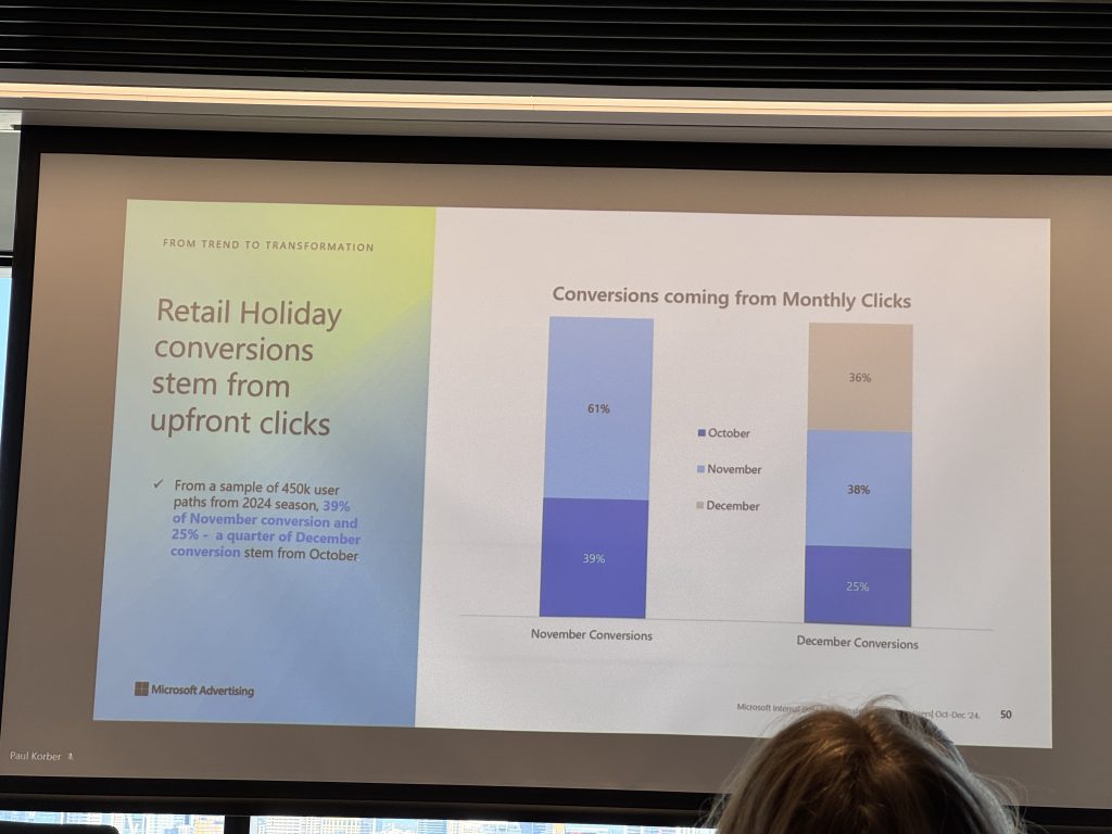 A presentation slide shows a chart comparing November and December conversions from monthly clicks, with text highlighting how retail holiday conversions and ROI stem from upfront clicks, as featured in a recent Microsoft marketing event.