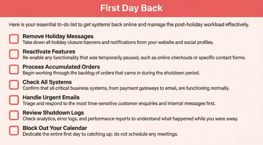A checklist titled "First Day Back" outlines seven post-holiday tasks for managing systems and workload, serving as a helpful holiday shutdown checklist with steps like removing messages, reactivating features, and checking logs.