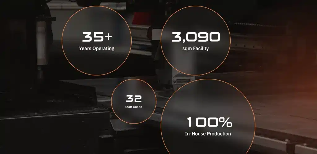 Infographic displays: 35+ years operating, 3,090 sqm facility, 32 staff onsite, 100% in-house production. Background shows industrial machinery, highlighting Amapro’s reputation as a precision manufacturer delivering exceptional brand experience.