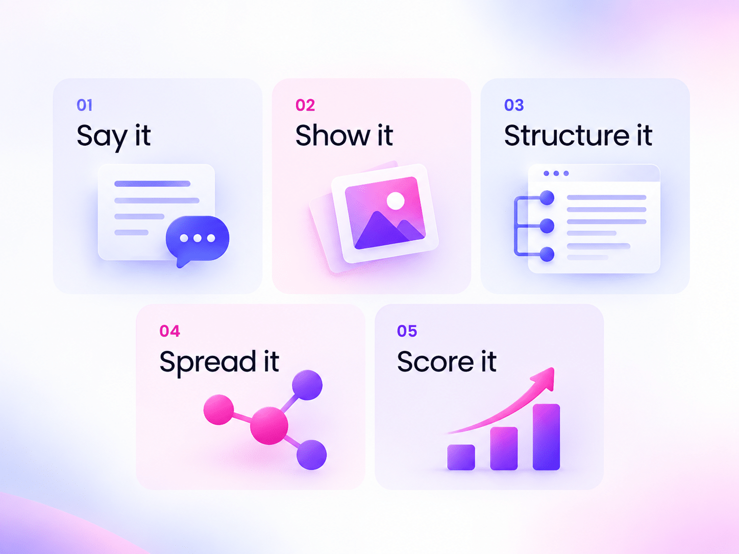 Five illustrated steps for small business: Say it, Show it, Structure it, Spread it, and Score it—each with icons on gradient backgrounds.